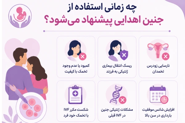 مراحل انتقال جنین اهدایی چگونه انجام می‌شود؟