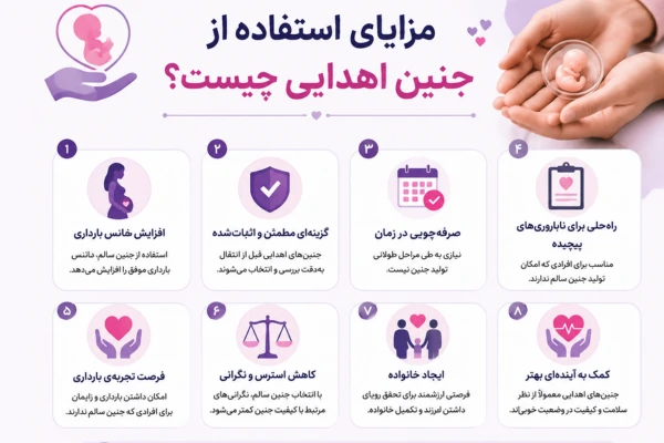 مزایای استفاده از جنین اهدایی چیست؟