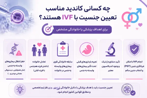 چه کسانی کاندید مناسب تعیین جنسیت با IVF هستند؟