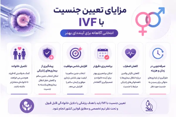 مزایای تعیین جنسیت با آی وی اف