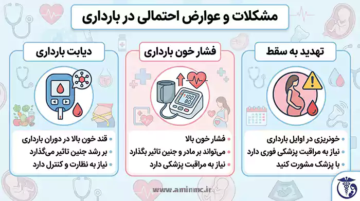 مشکلات و عوارض احتمالی در بارداری