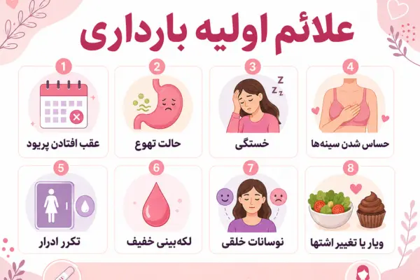 علائم اولیه بارداری