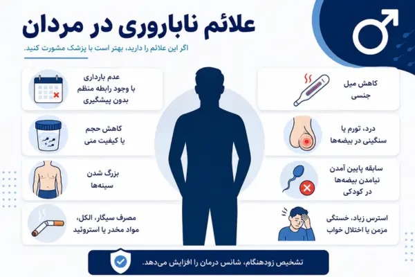 علائم ناباروری در مردان
